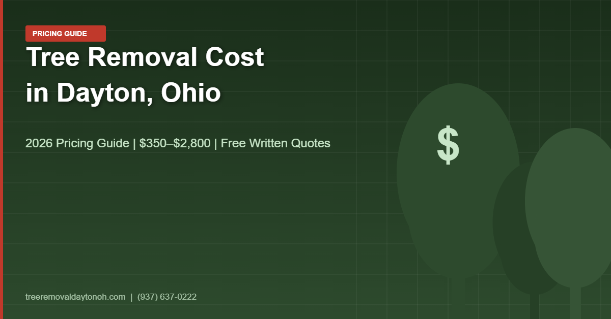 Tree removal cost guide for Dayton Ohio homeowners showing price ranges $350 to $2800 with tree silhouettes and dollar sign on dark green background